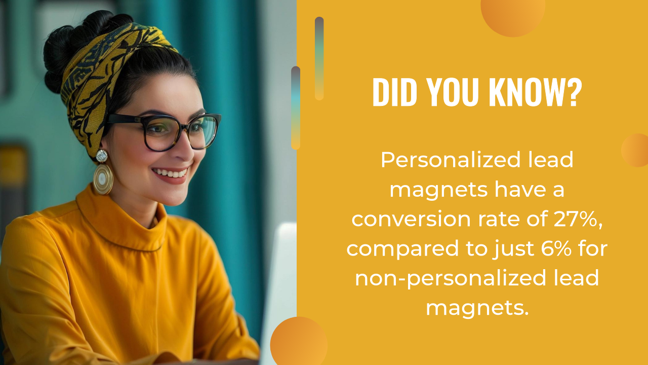 Woman in glasses and yellow clothing smiles at a laptop; text highlights that personalized content offers as lead magnets achieve a 27% conversion rate versus just 6% for non-personalized options.