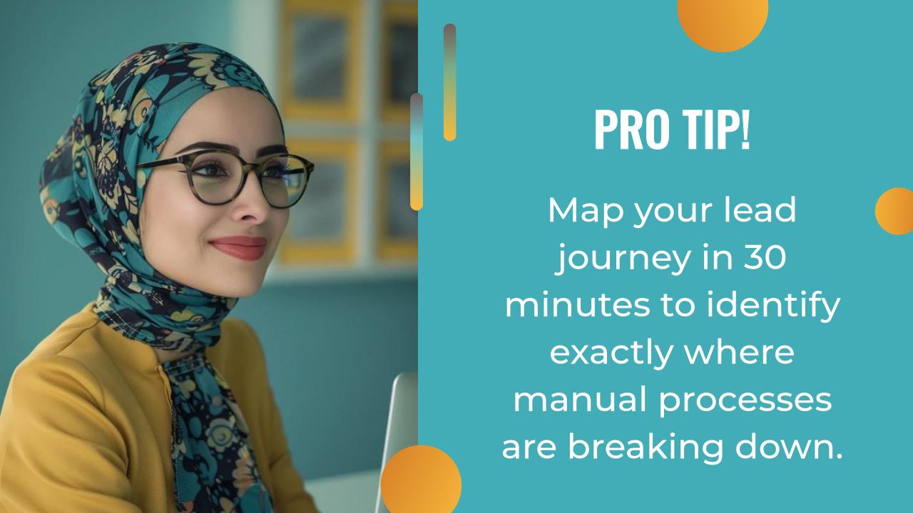 Young woman wearing a patterned hijab and glasses sits at a desk, smiling. Text reads: "PRO TIP! Map your lead journey in 30 minutes to identify exactly where manual processes are breaking down and discover opportunities for unique sign-up offers.