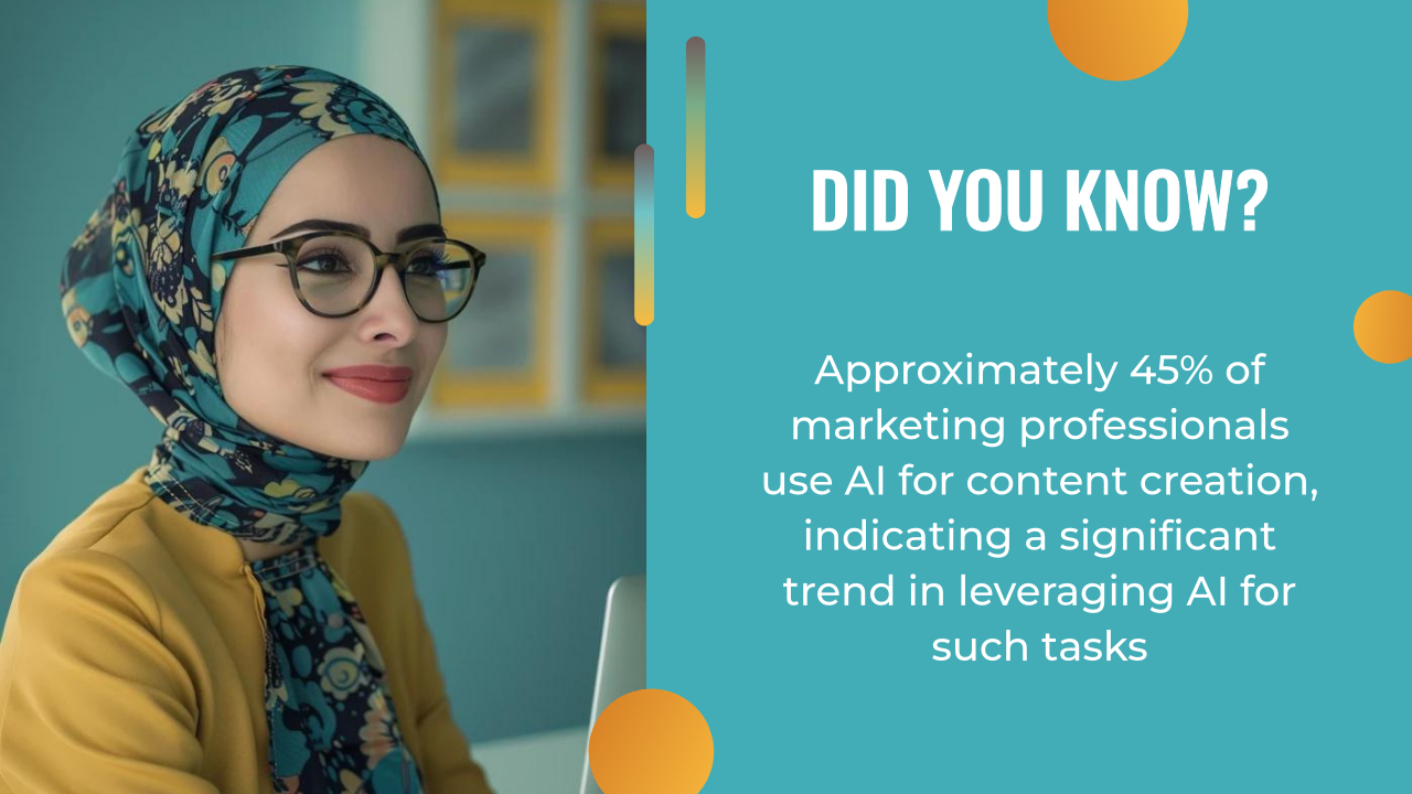 Person in glasses and headscarf using a laptop. Text reads: "Did you know? Roughly 45% of marketing professionals engage in AI content creation, highlighting a growing trend in leveraging AI for crafting compelling content.