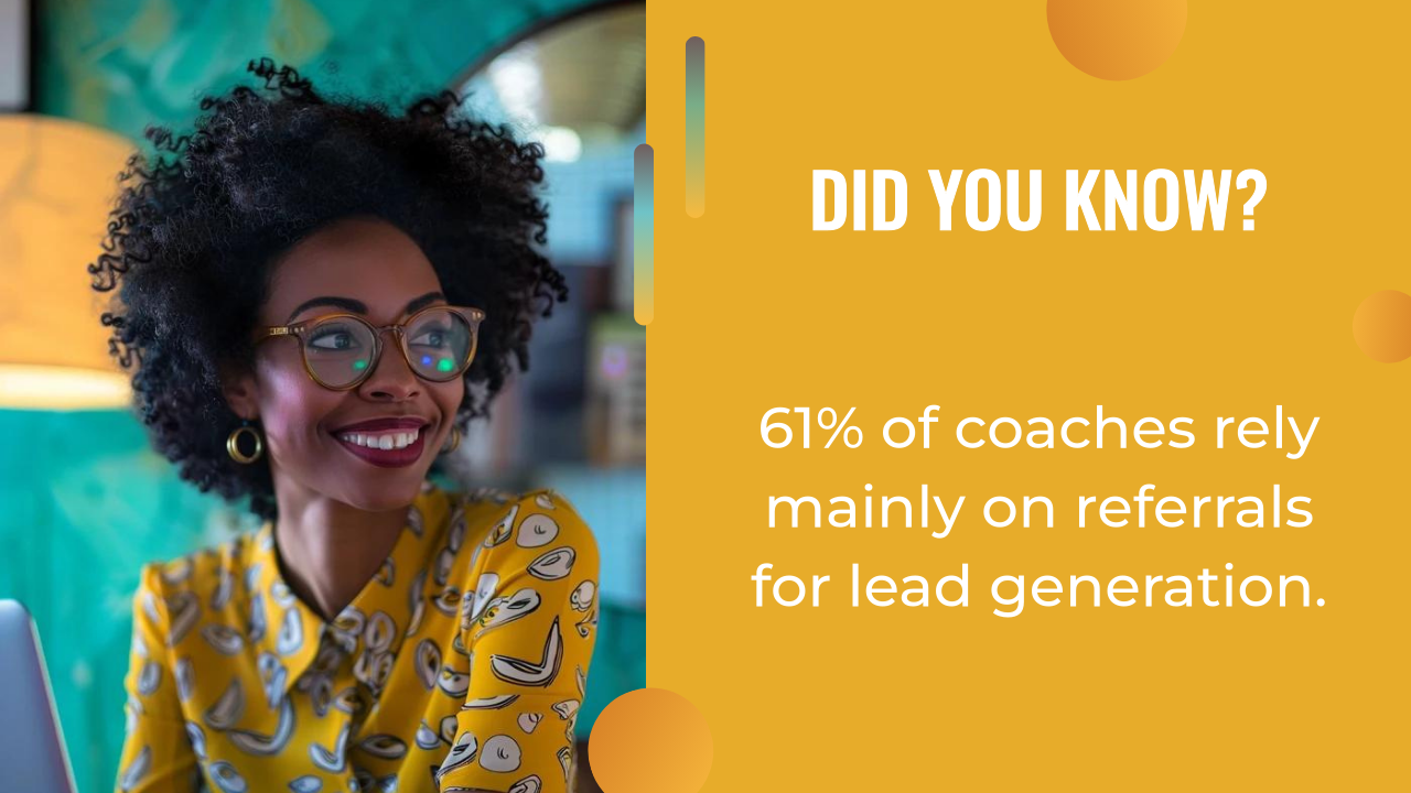 A woman with curly hair and glasses smiles while sitting at a desk. Text beside her reads, "61% of coaches rely mainly on referrals for lead generation strategies for coaching.