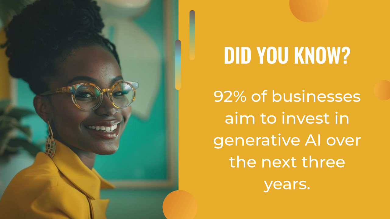 A woman in yellow glasses and jacket smiles beside a graphic stating 92% of businesses plan to invest in generative AI and ai content creation over the next three years.