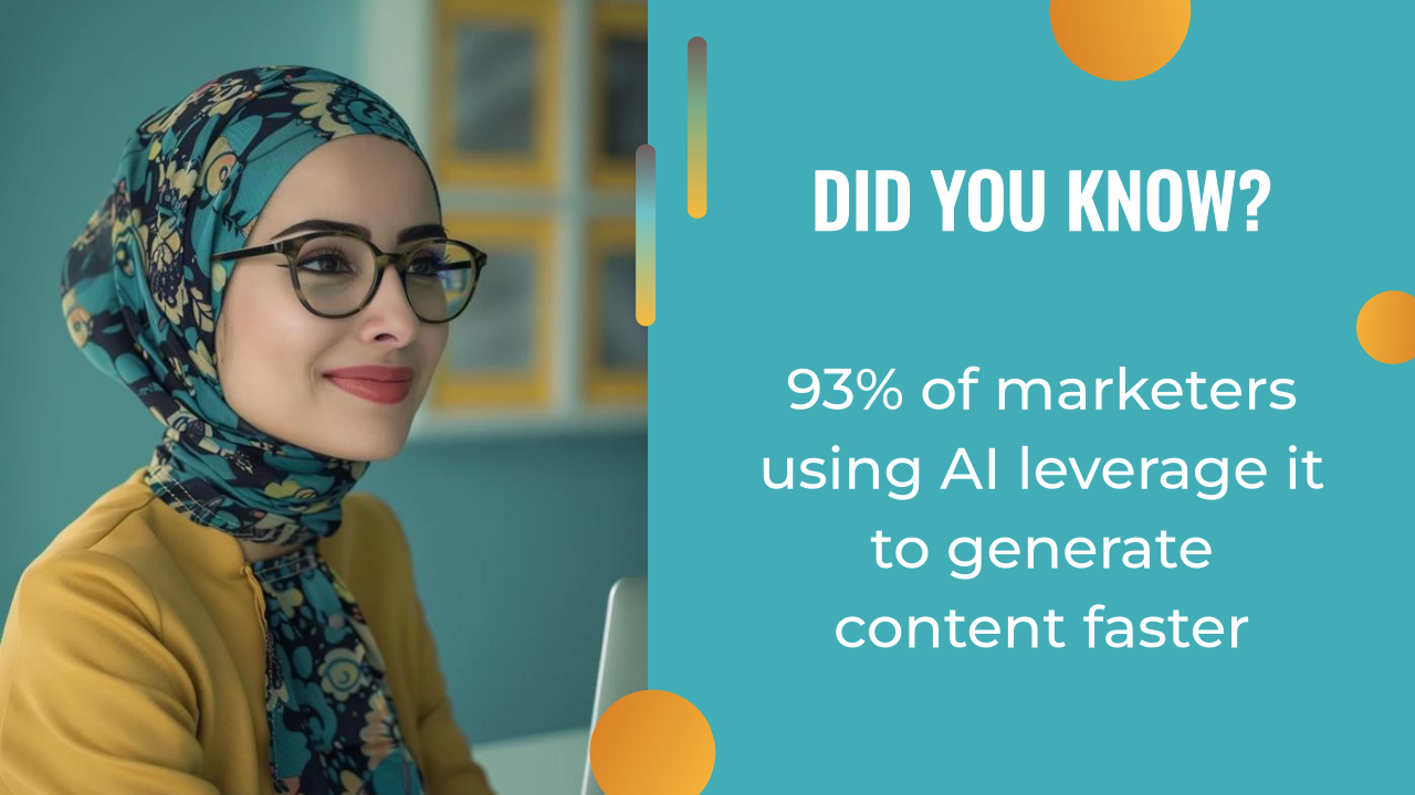 A woman wearing glasses and a patterned headscarf sits at a desk. Text on the image reads: "Did you know? 93% of marketers using AI leverage it for a smarter ai content strategy and to generate content faster.