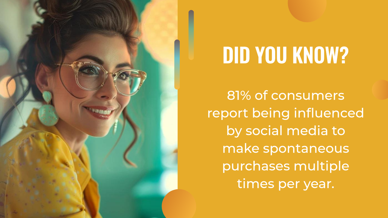 A woman in glasses and a yellow top smiles, alongside a statistic stating 81% of consumers are influenced by social media and ai marketing to make spontaneous purchases multiple times a year.