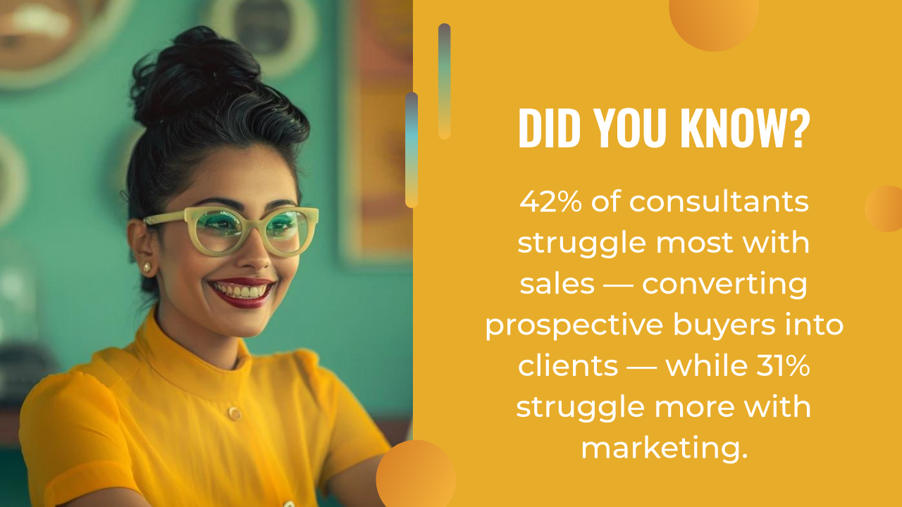 Smiling woman in yellow sits beside text stating 42% of consultants struggle with sales and 31% struggle more with marketing—highlighting why ai marketing automation is becoming essential for success.