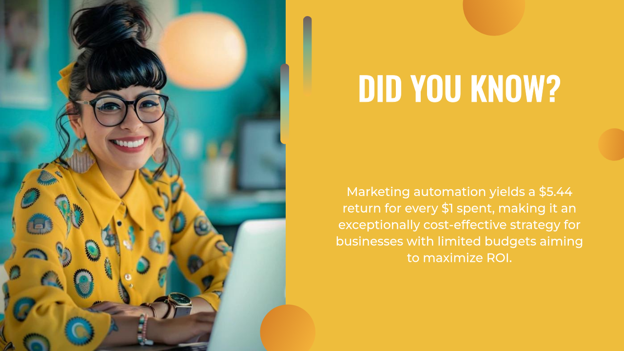 Smiling woman in yellow shirt sits at a desk with a laptop; text highlights how AI marketing automation delivers a $5.44 return per $1 spent for budget-conscious businesses.