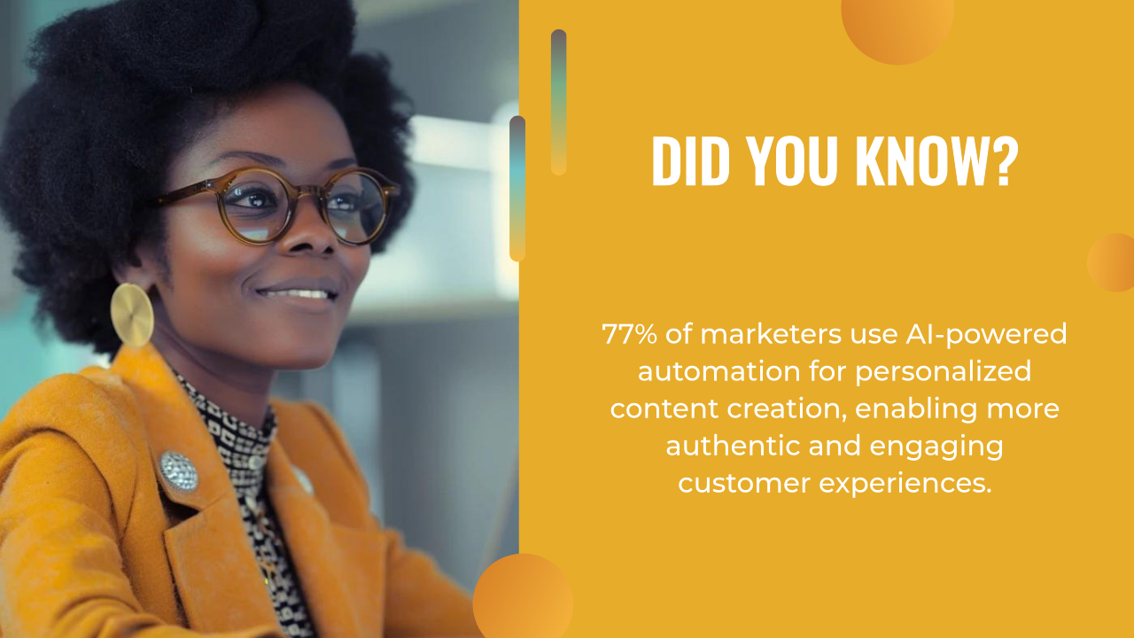 A woman in glasses and an orange blazer sits at a desk; text states that 77% of marketers use AI marketing automation for personalized content creation.