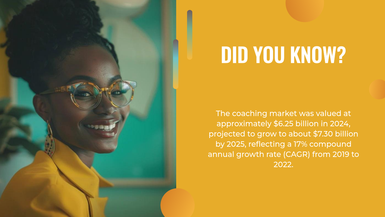 Smiling woman in yellow glasses and jacket; text highlights the coaching market, boosted by tools like an ai writing assistant, was valued at $6.25B in 2024 and is projected to reach $7.3B by 2025 with 17% CAGR from 2019 to 2022.