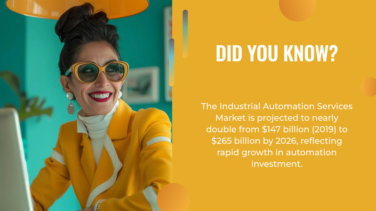 A woman in a yellow suit and sunglasses smiles at her desk beside a fact about the projected growth of the industrial automation services market to $265 billion by 2026, highlighting trends like automated content creation with AI.
