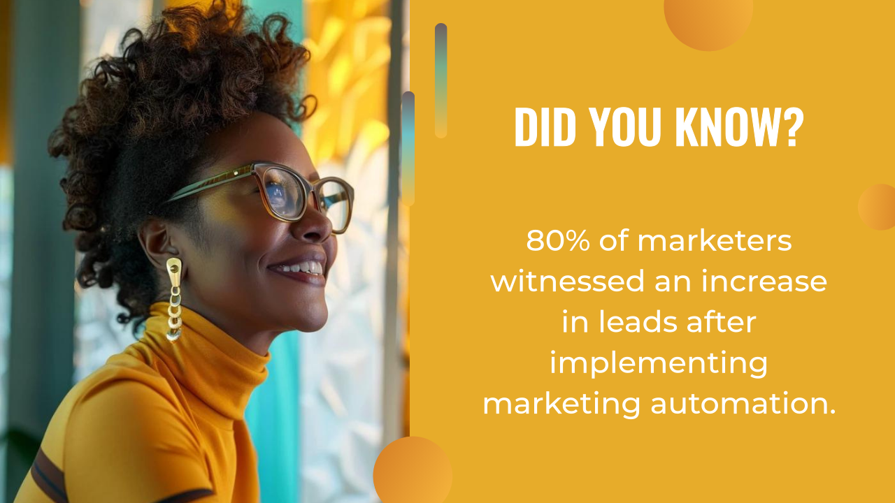 Smiling woman in glasses and yellow turtleneck beside text stating that 80% of marketers saw more leads after using AI marketing automation.