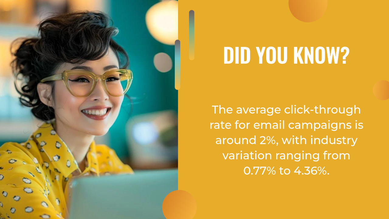 Smiling woman with glasses sits at a desk, next to a yellow graphic stating email campaign click-through rates average 2%, highlighting the impact of list building for websites, with industry variation from 0.77% to 4.36%.