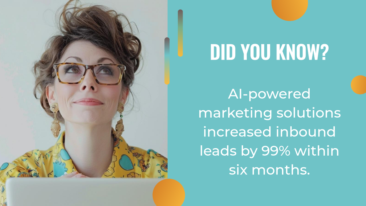Woman with glasses looking up thoughtfully beside text stating AI-powered marketing and personalized lead magnets increased inbound leads by 99% in six months on a blue and orange background.