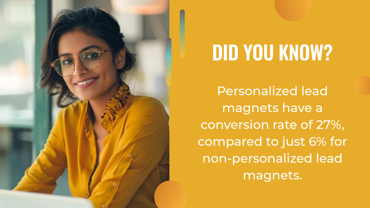 A woman wearing glasses and a yellow shirt sits at a table. Beside her, a graphic highlights that personalized lead magnets boost conversion rates to 27%, compared to just 6% for non-personalized ones.