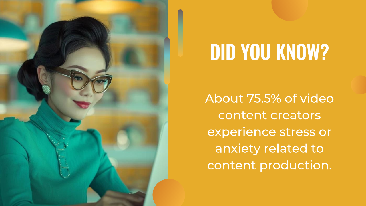 A woman wearing glasses works at a laptop; text on a yellow background states that 75.5% of video content creators, even those using ai content creation tools, experience stress or anxiety related to content production.