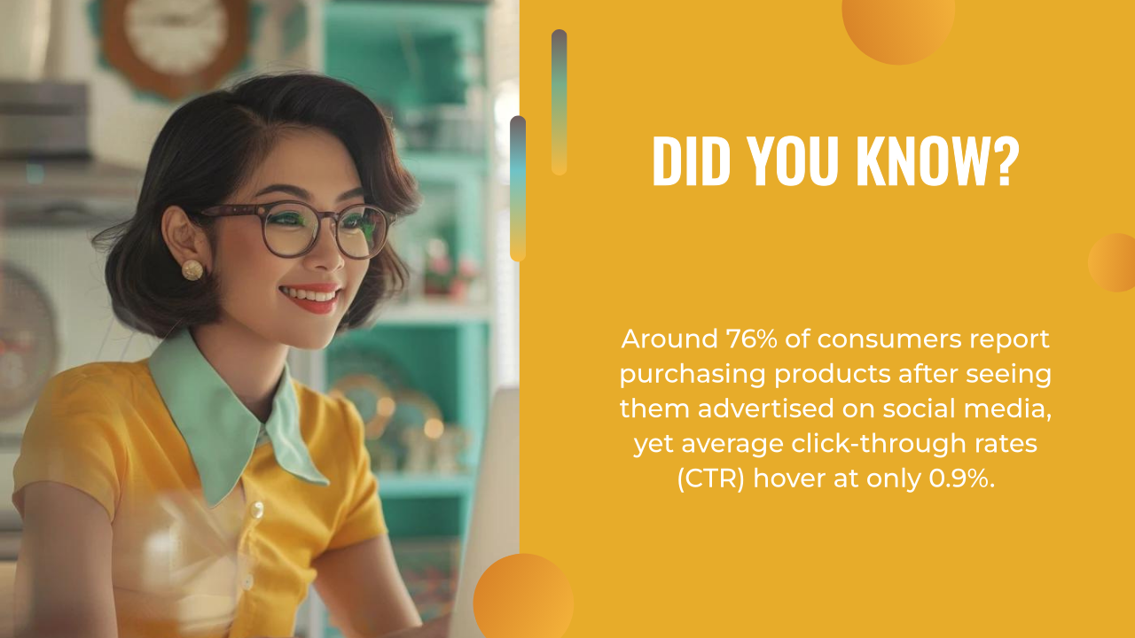 A woman in glasses and a yellow shirt sits at a desk, with text beside her sharing a statistic about social media advertising and low click-through rates, highlighting how AI content creation can boost engagement.