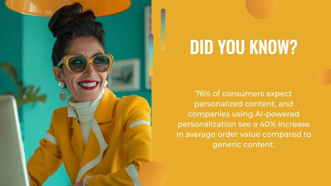 A stylish woman in yellow sunglasses and suit sits at a desk, smiling. Next to her, text reveals statistics about how AI content creation and personalization are boosting average order value.