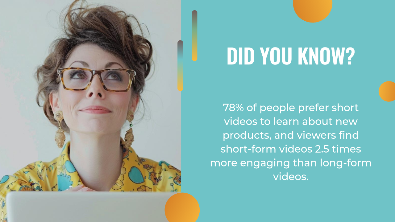 A woman in glasses and a yellow shirt looks upward next to a fact stating that 78% prefer short videos—2.5 times more engaging than long-form—for learning about products, highlighting the power of AI marketing automation in capturing attention.