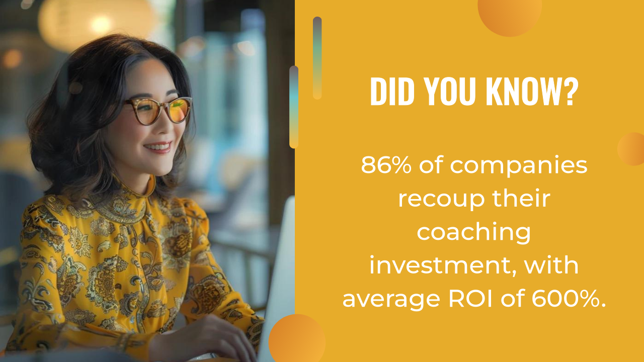 A woman in a yellow patterned shirt works at a laptop. Text states: "86% of companies recoup their coaching investment, with an average ROI of 600%—especially when enhanced by an effective AI marketing strategy.