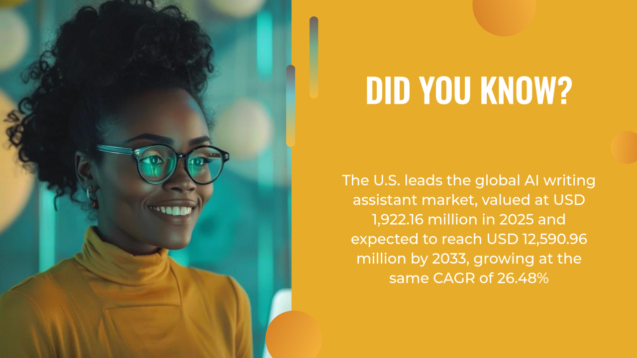 Smiling woman with glasses stands next to text about how the U.S. leads the global AI writing assistant market, emphasizing future growth projections for this innovative technology.