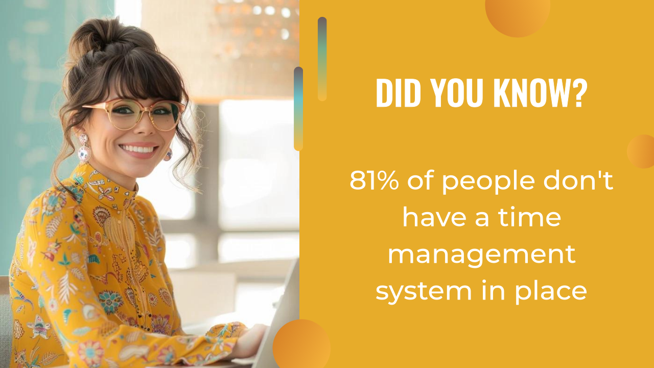 Woman in glasses and a yellow floral top smiles at a desk; text beside her states, "81% of people don't have a time management system in place." An AI writing assistant can help you organize tasks and boost productivity.