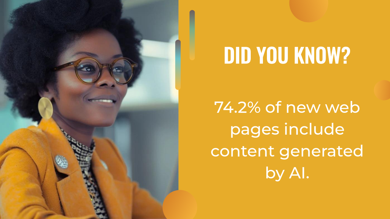 A woman in glasses and a yellow blazer sits at a desk. Text beside her reads, "Did you know? 74.2% of new web pages include content created with the help of an AI writing assistant.