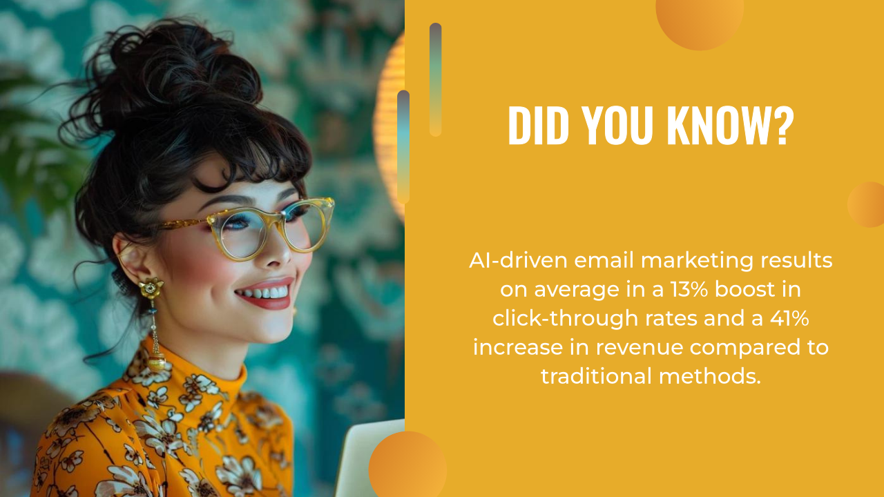 Smiling woman with glasses sits at a desk; text states using an AI writing assistant for email marketing boosts click-through rates by 13% and revenue by 41% over traditional methods.
