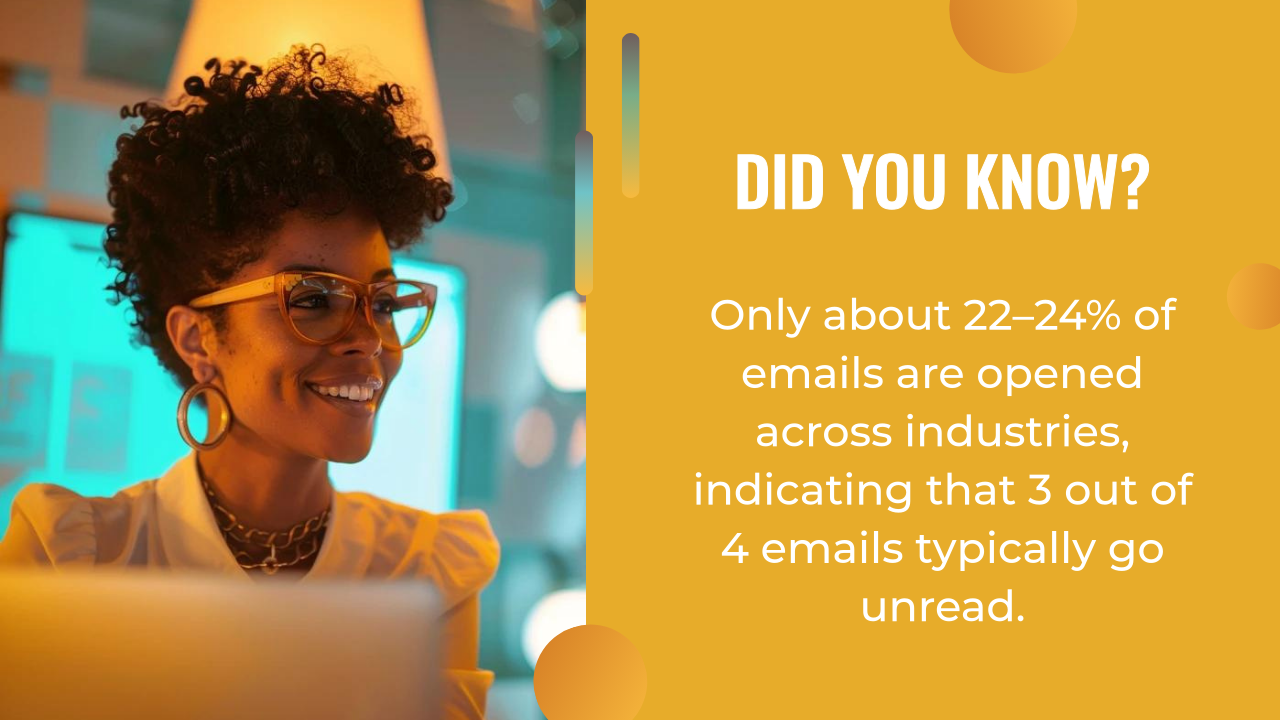 A woman smiles at a computer. Beside her, text states that only 22–24% of emails are opened across industries, highlighting the challenge of email marketing lead generation as 3 out of 4 emails typically go unread.