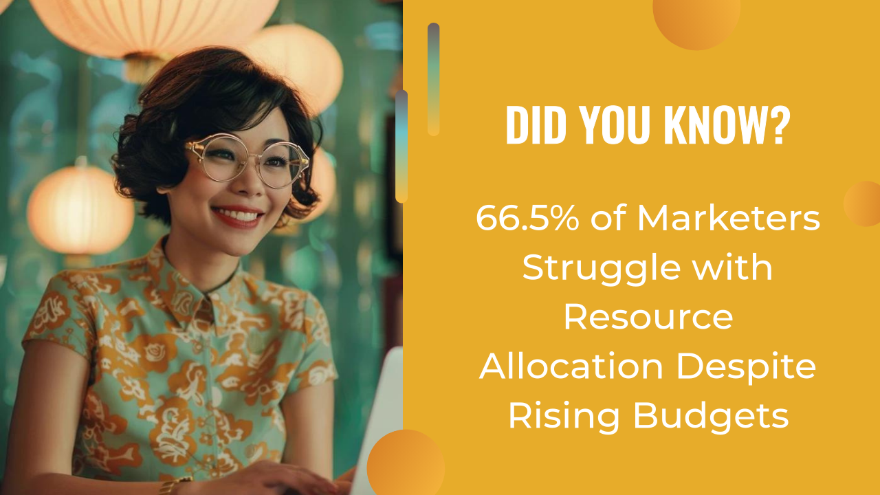 Smiling woman in vintage-style clothing works on a laptop; graphic reads “66.5% of marketers struggle with resource allocation despite rising budgets—highlighting the need for an effective AI content strategy.”.