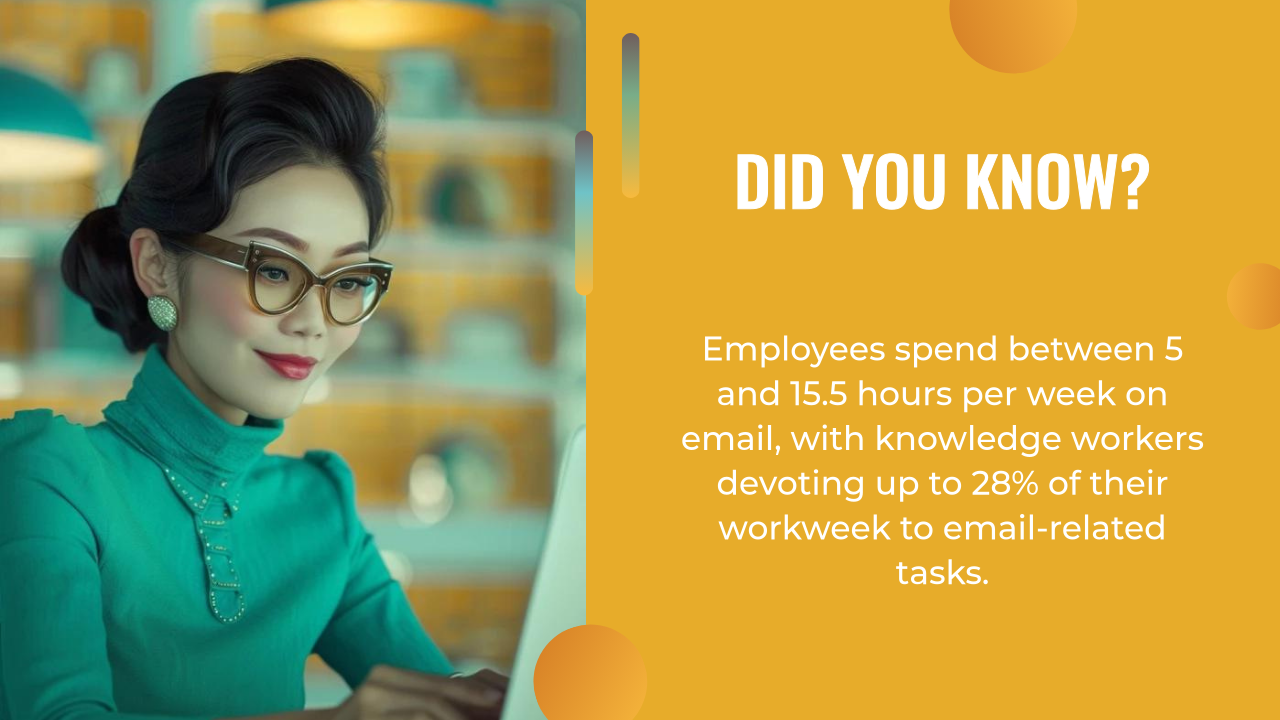 A woman in glasses works on a laptop. Text states employees spend 5–15.5 hours a week on email, with knowledge workers spending up to 28%—time that could be reclaimed for tasks like AI content creation.