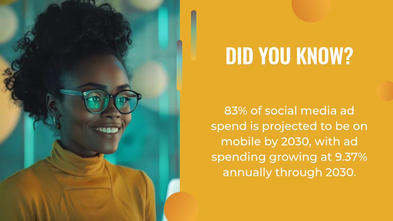 A woman in glasses and a yellow turtleneck stands smiling next to text about projected growth in mobile social media ad spending by 2030, highlighting how ai content strategy is shaping the future of digital marketing.