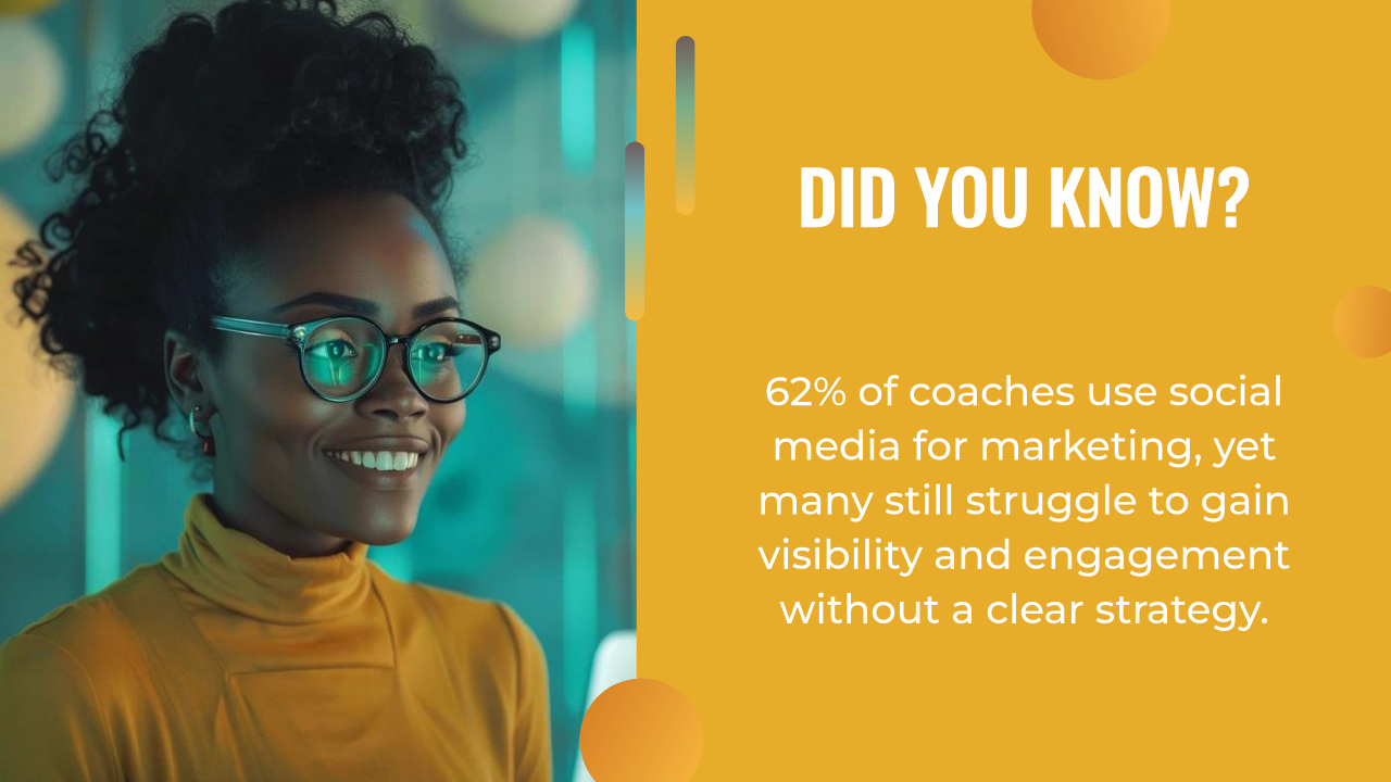 A woman in glasses smiles beside a fact stating 62% of coaches use social media for marketing but struggle with visibility and engagement without a clear ai content strategy.
