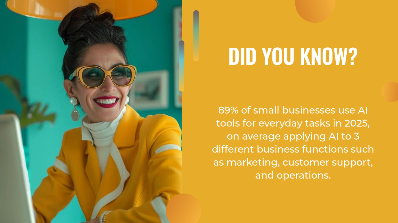 A woman in a yellow blazer and sunglasses smiles at a desk; next to her is a statistic about small businesses leveraging AI content strategy for marketing, customer support, and operations.