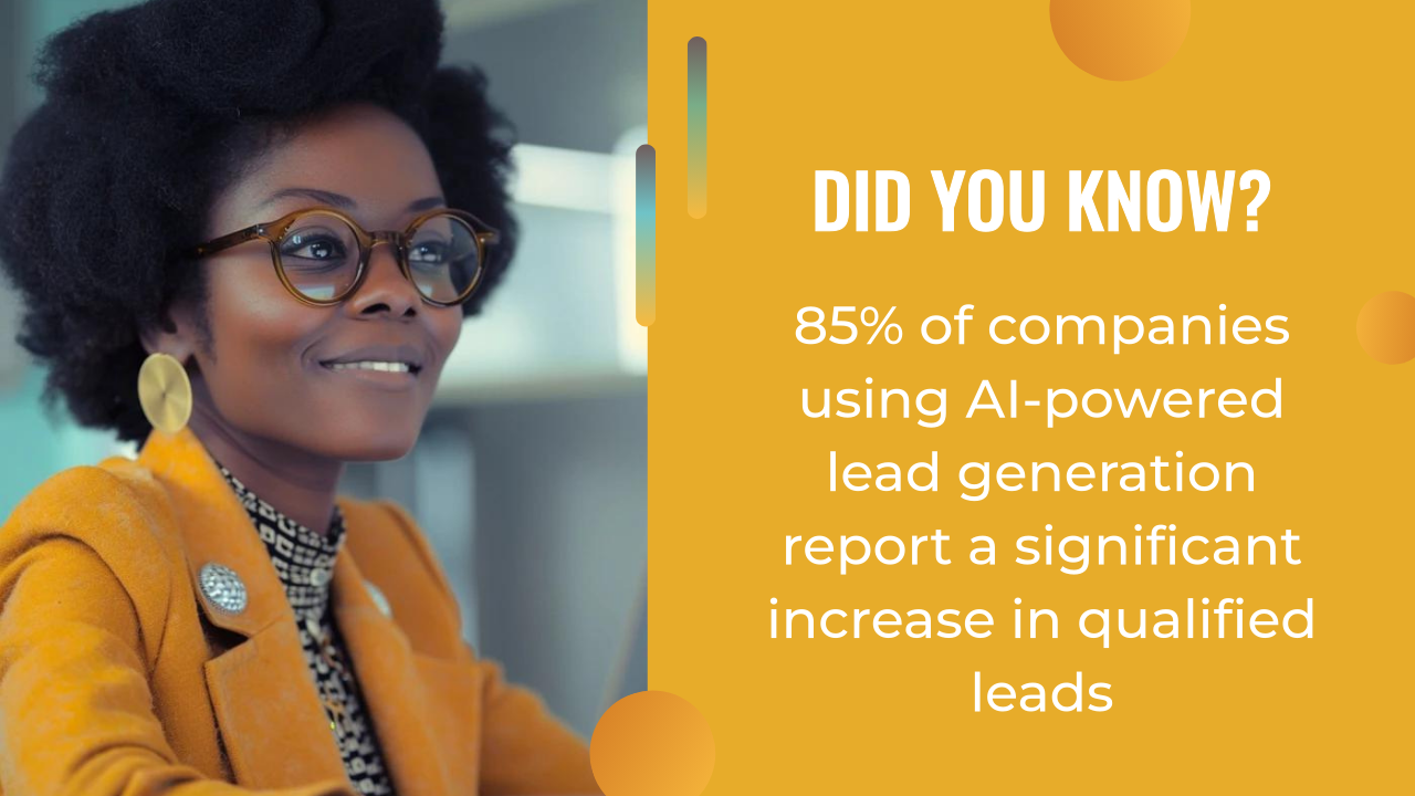 A woman in glasses and a yellow blazer sits next to a graphic stating, "85% of companies using AI lead generation report a significant increase in qualified leads.