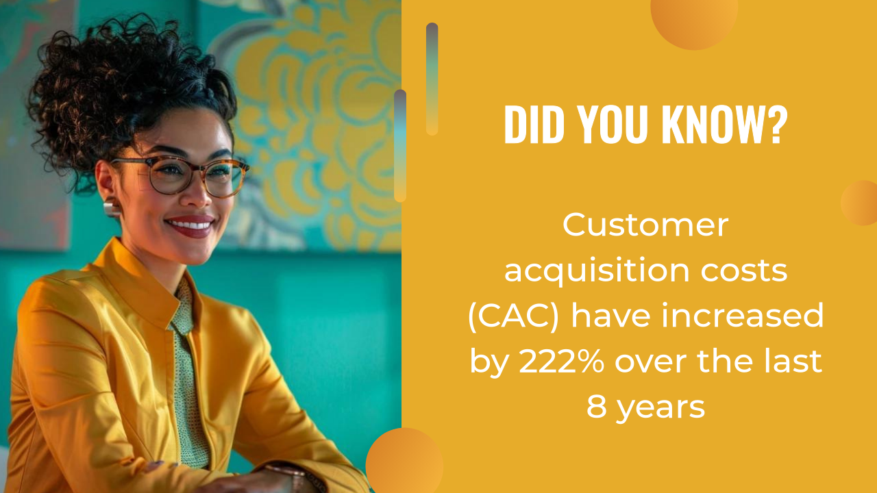 Woman in glasses and yellow jacket sits smiling at a desk; text highlights customer acquisition costs have risen 222% in 8 years, showing the value of ai marketing for smarter growth strategies.