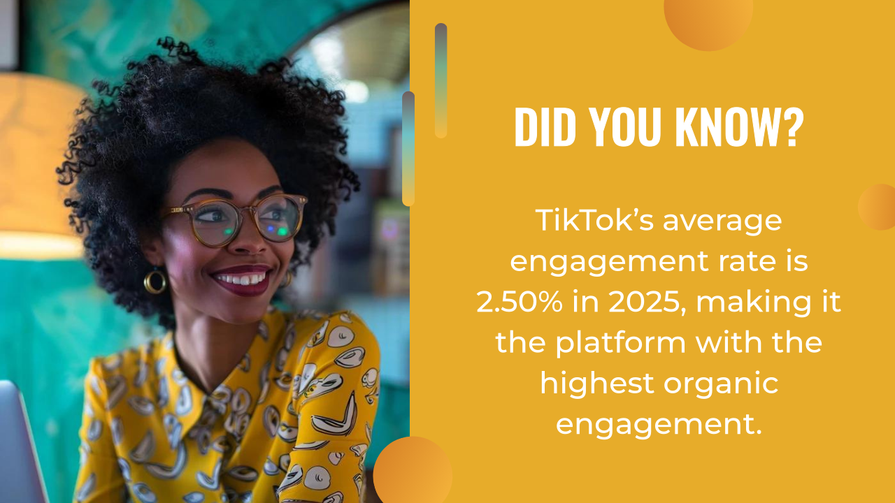 A woman with glasses smiles while sitting at a desk; text beside her highlights TikTok’s 2025 average engagement rate is projected at 2.50%, the highest among social platforms—a key insight for ai marketing strategies.