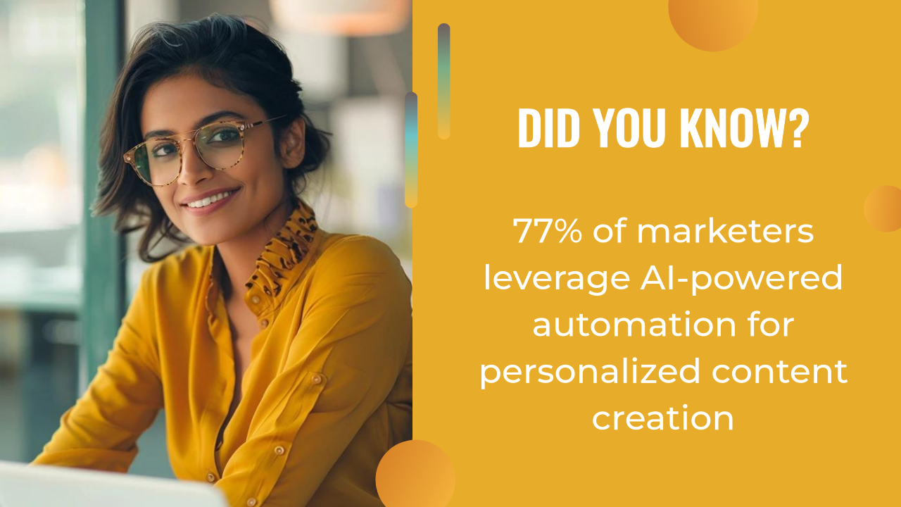 A woman wearing glasses and a yellow shirt sits at a desk next to text stating, "77% of marketers leverage ai marketing automation for personalized content creation.