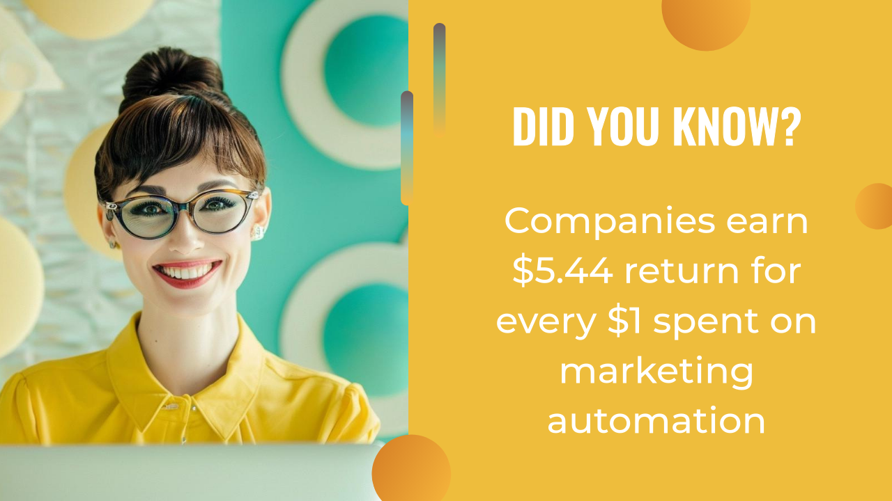 A woman in glasses and a yellow shirt smiles at a desk; text highlights companies earn $5.44 for every $1 spent on ai marketing automation.