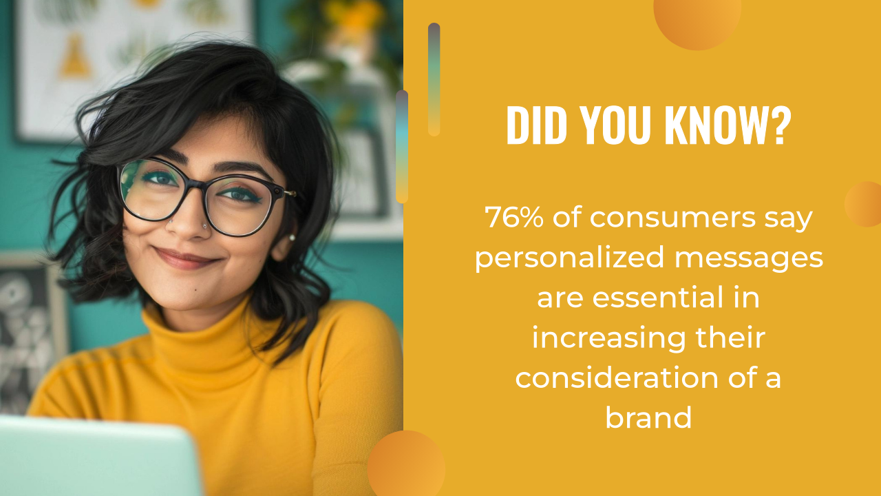 A woman in glasses and a yellow turtleneck smiles at the camera; next to her, text reads, "76% of consumers say AI marketing and personalized messages are essential in increasing brand consideration.