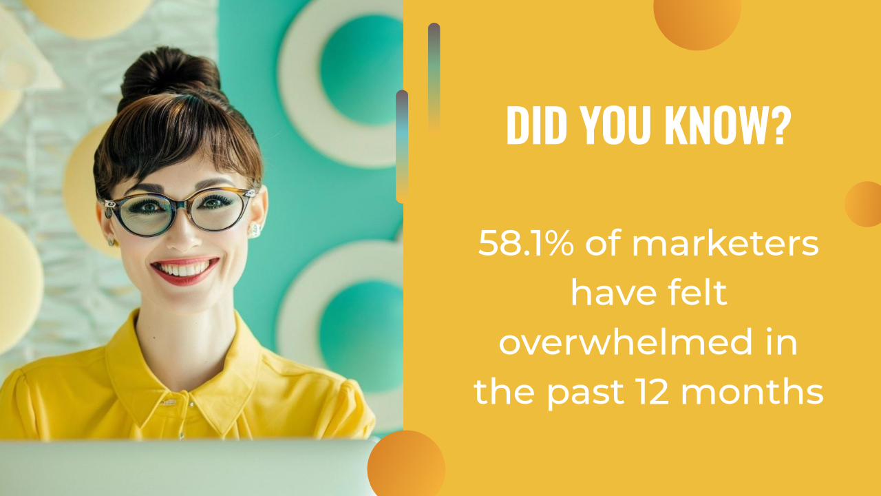 A woman wearing glasses and a yellow shirt smiles at a computer; text reads, "58.1% of marketers have felt overwhelmed in the past 12 months"—highlighting the growing need for AI marketing automation.