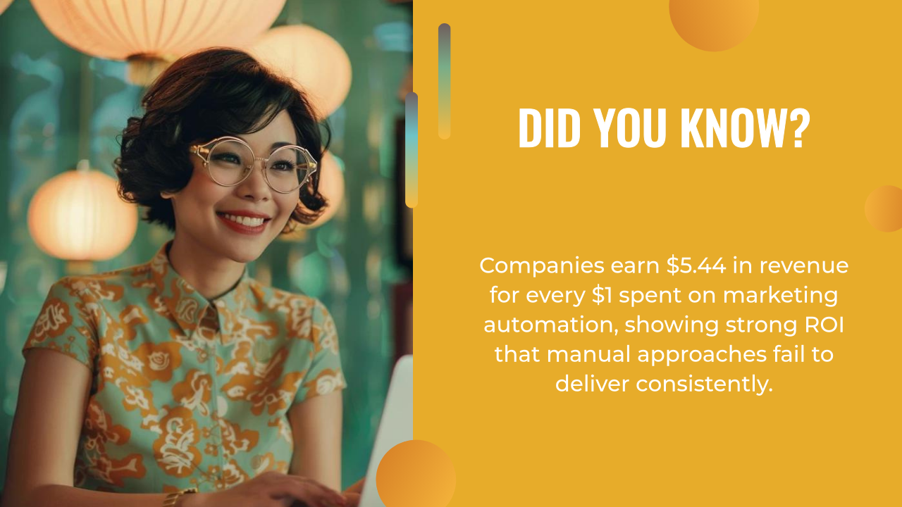 Smiling woman with glasses uses a laptop; text highlights that companies earn $5.44 for every $1 spent on AI marketing automation, delivering higher ROI than manual methods.