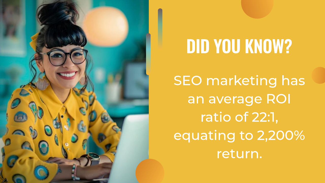 Woman smiling at desk with laptop; text on yellow background reads, "SEO marketing and AI marketing automation deliver an average ROI ratio of 22:1, equating to a 2,200% return.