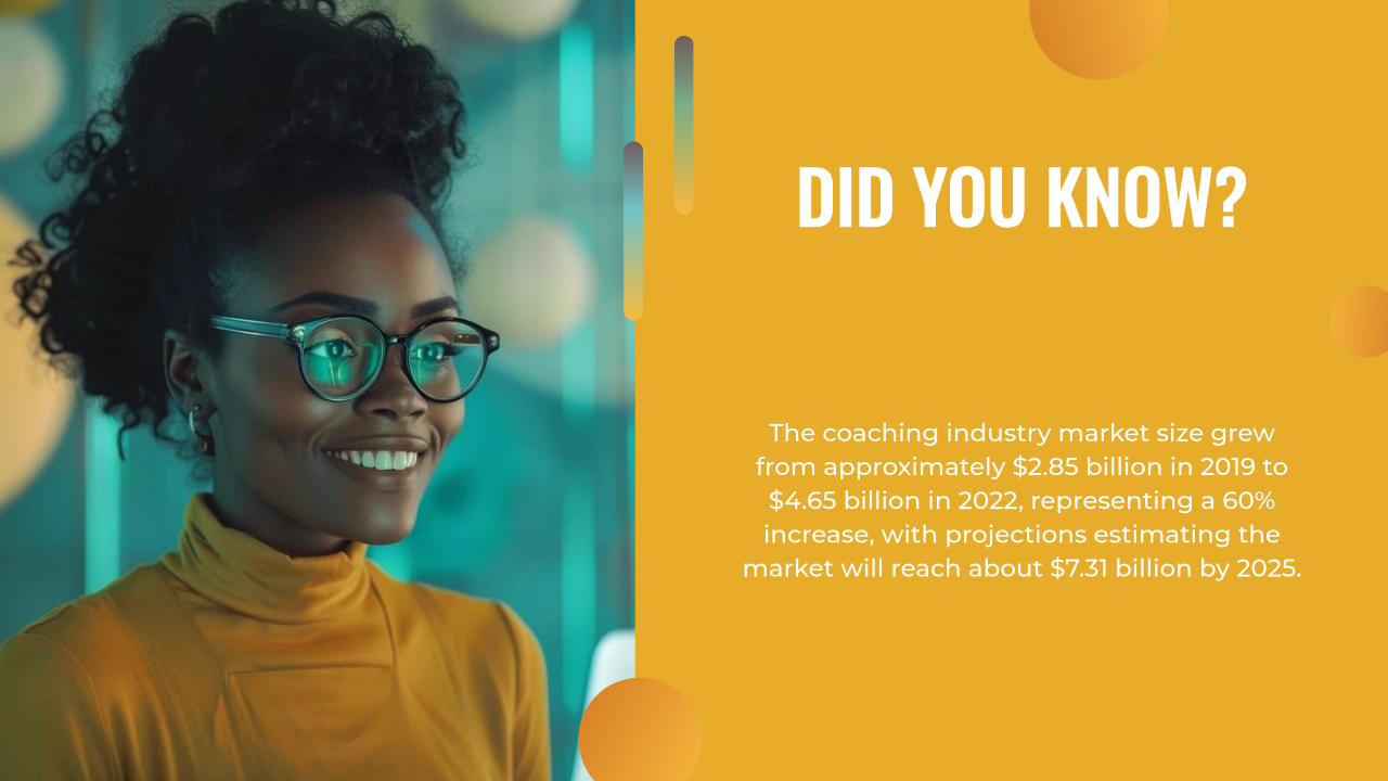 A woman in glasses and a yellow turtleneck smiles; beside her, text highlights the significant growth and projections in the coaching industry market size from 2019 to 2025, emphasizing the impact of AI Marketing Strategy.