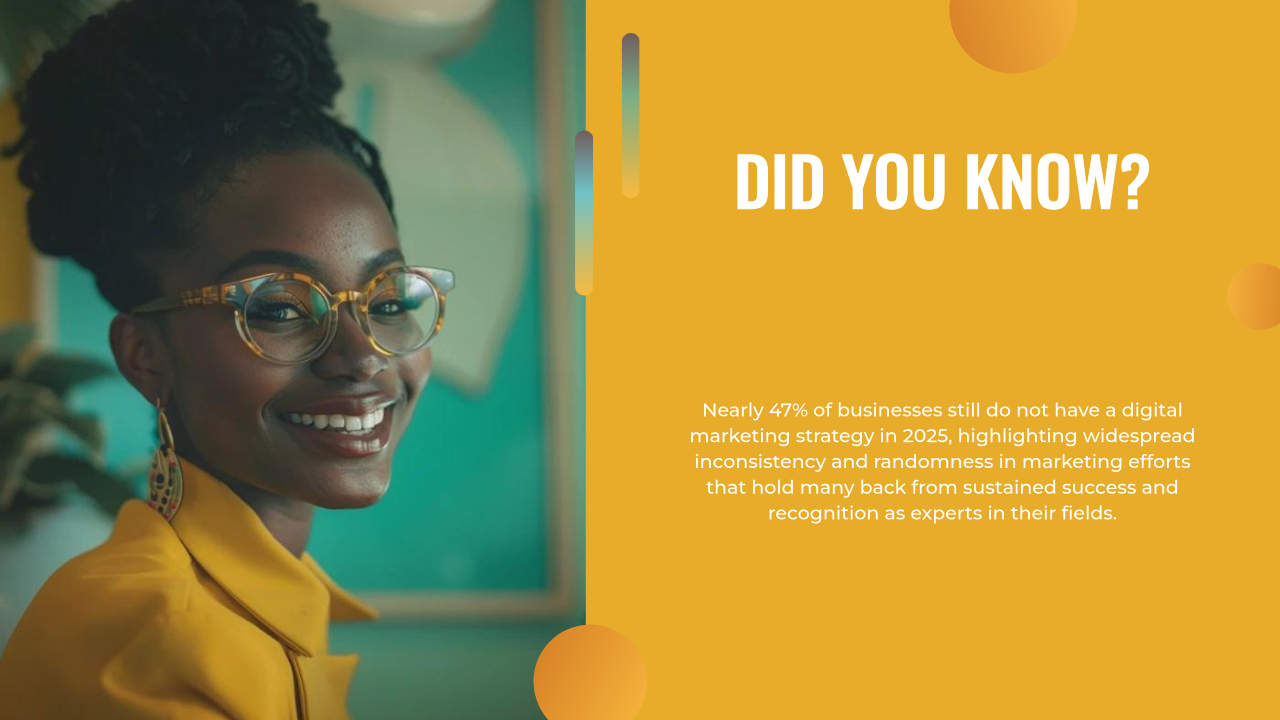 A woman in yellow glasses and a yellow jacket smiles beside a fact about the lack of AI marketing strategy adoption among businesses in 2025, on a vibrant yellow background.