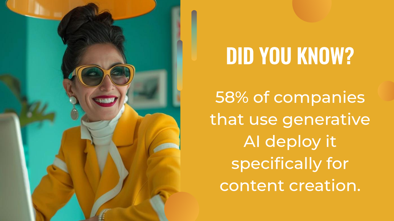 A woman in a yellow suit and sunglasses sits at a desk, smiling. Text next to her reveals 58% of companies use generative AI, such as an AI Writing Assistant, specifically for content creation.