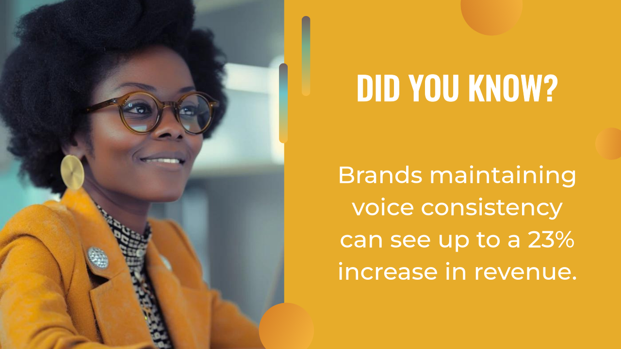 A woman wearing glasses and an orange blazer sits beside a graphic stating, "Brands using tools like an AI writing assistant to maintain voice consistency can see up to a 23% increase in revenue.