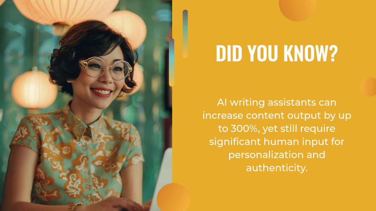 Woman with glasses smiling at laptop; text states AI writing assistant tools boost content output by 300%, but still need human input for personalization and authenticity.