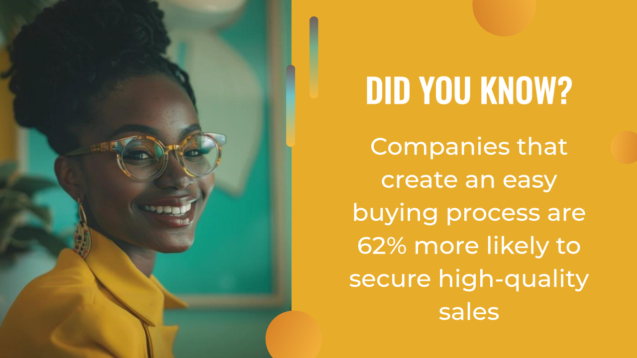 Smiling woman wearing glasses and a yellow jacket beside a fact stating that companies with easy buying processes or done for you sales funnels are 62% more likely to secure high-quality sales.