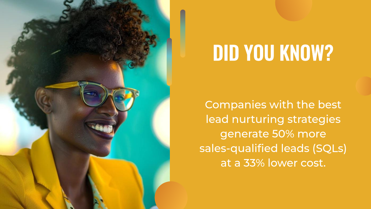 Smiling woman in glasses and a yellow blazer stands beside a fact highlighting how effective lead generation consulting services boost sales-qualified leads by 50% while reducing costs by 33%.