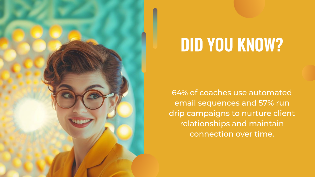 Woman with short hair and glasses smiles in front of circular lights; text reads, "Did you know? 64% of coaches use automated email sequences and 57% run drip campaigns for lead generation for coaches to nurture clients.