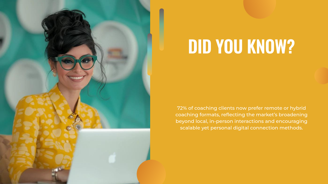 A woman in a yellow outfit and glasses smiles at a laptop. Text beside her highlights a coaching trend: most clients now prefer remote or hybrid formats for flexible, digital interactions—boosting lead generation for coaches.