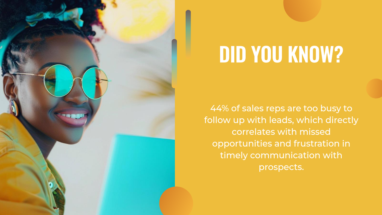 A woman wearing sunglasses smiles at the camera, with text stating that 44% of sales reps are too busy to follow up with leads—highlighting how lead generation with AI can help prevent missed opportunities and improve communication.